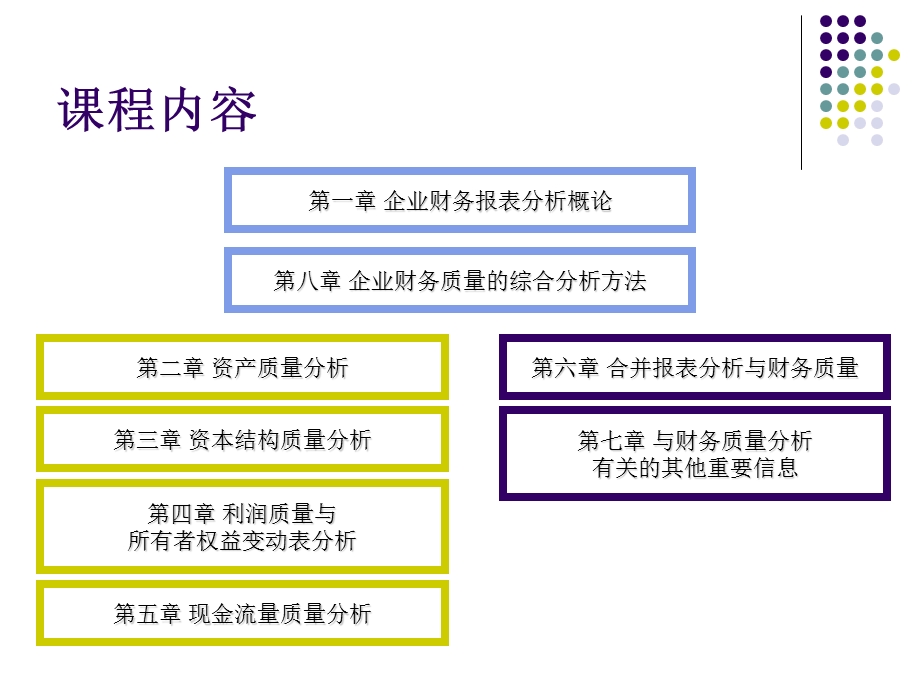 财务报表分析概论张新民.ppt_第3页