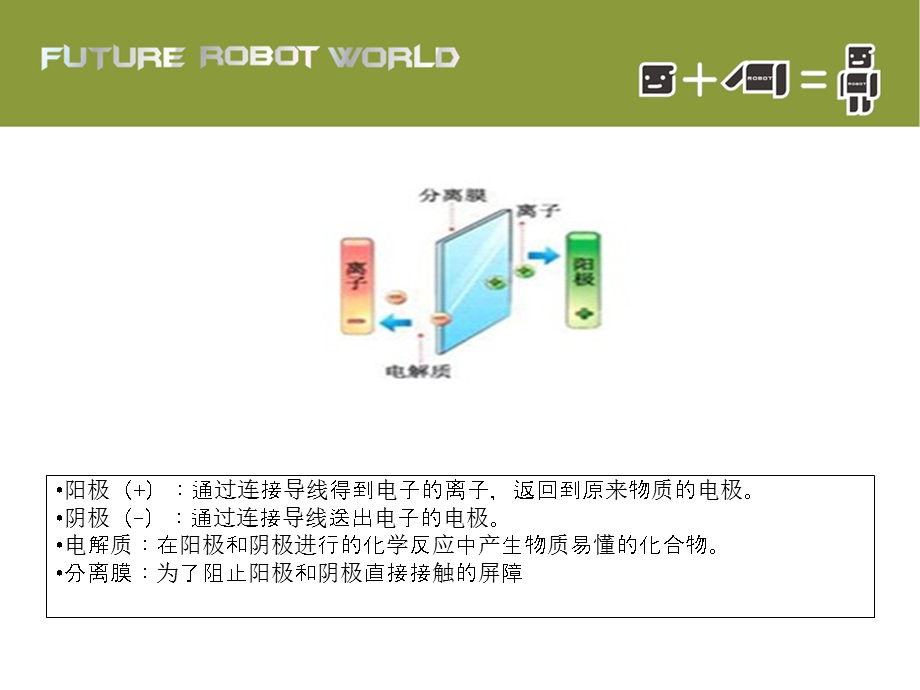 中级课程(新版)06躲避机器人.ppt_第3页