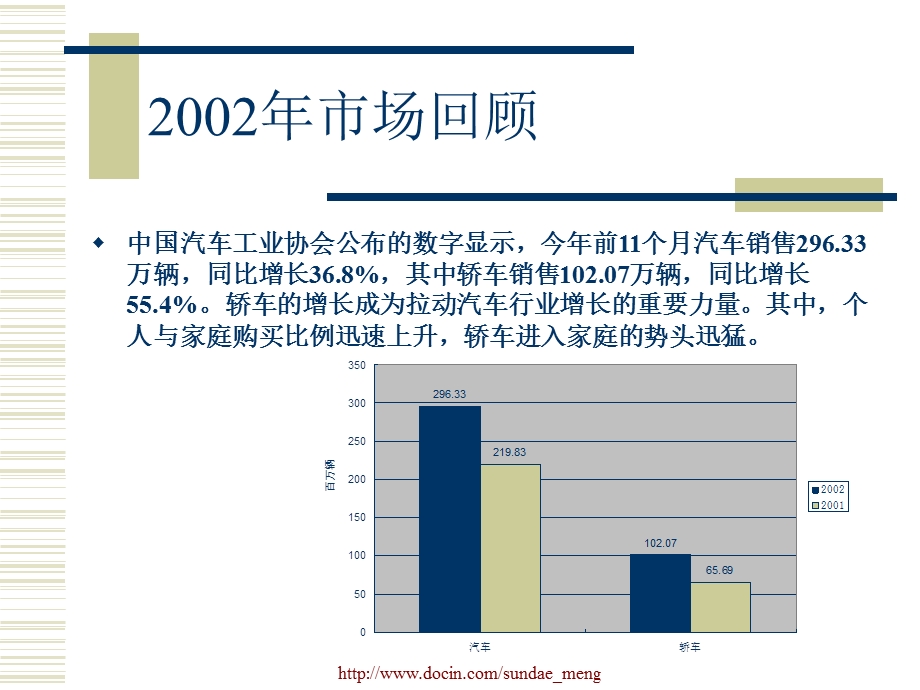 【活动策划】北京现代汽车市场活动公关提案.ppt_第3页