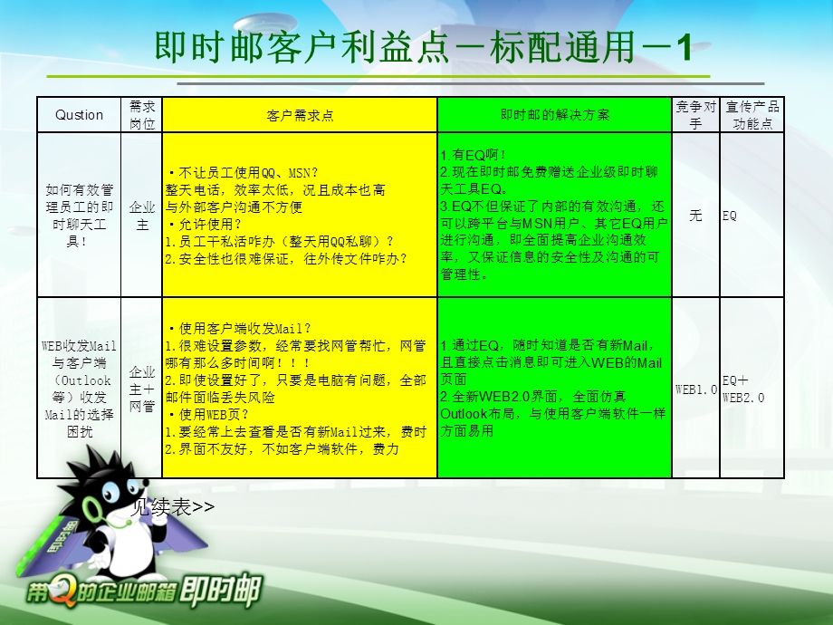 中频即时邮演示文档.ppt_第3页