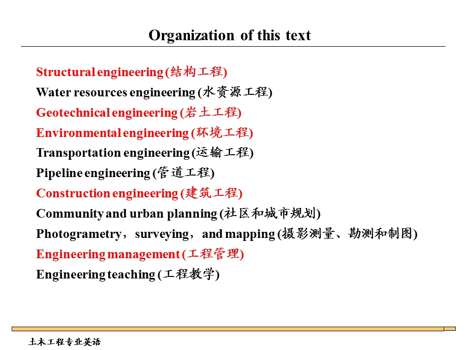 专业英语复习要点-土木工程专业英语.ppt_第3页