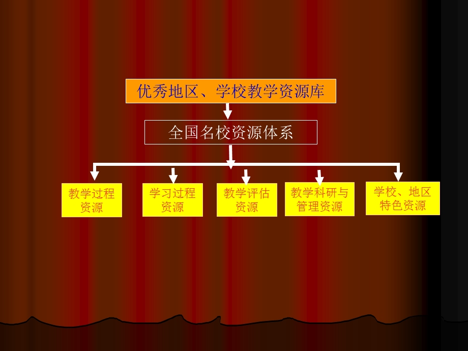 中小学教学资源共建共享.ppt_第3页