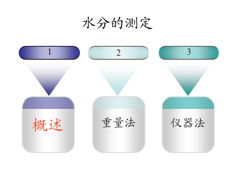 食品中水分的测定.ppt_第2页