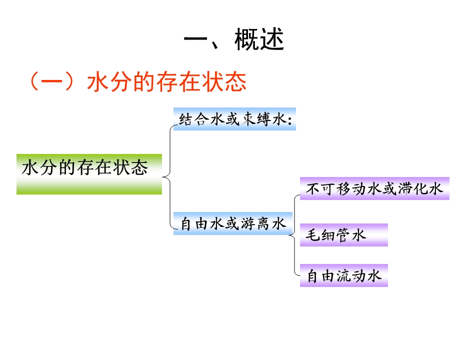 食品中水分的测定.ppt_第3页