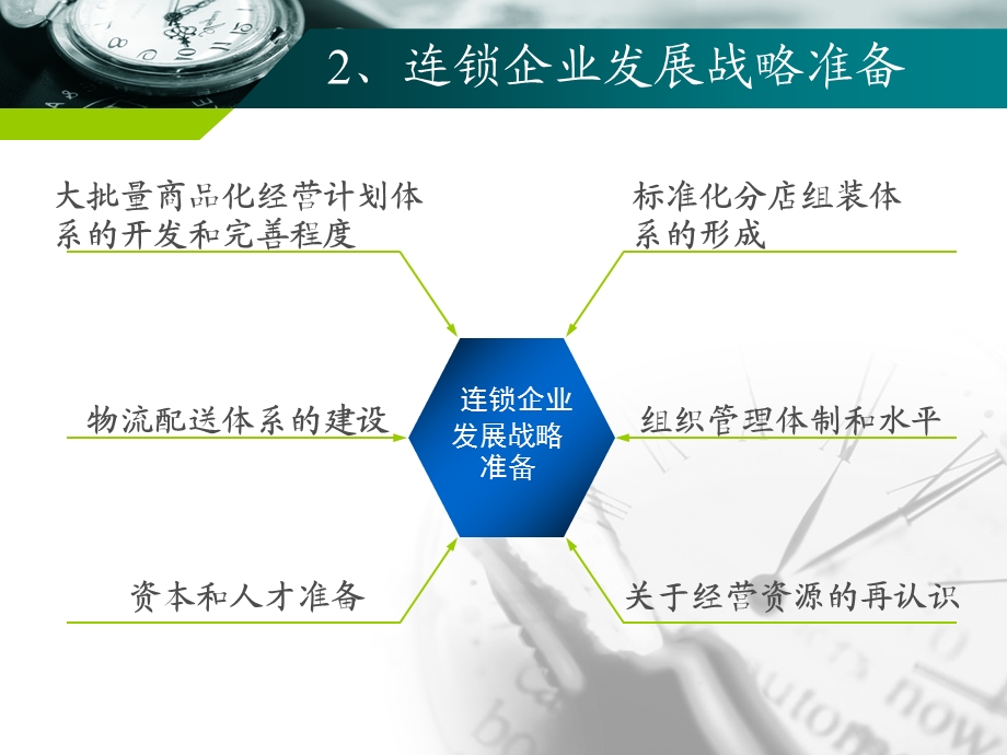 连锁店开发战略.ppt_第3页