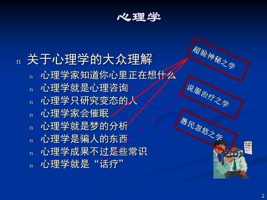 中小学生心的理发展与教育.ppt_第2页