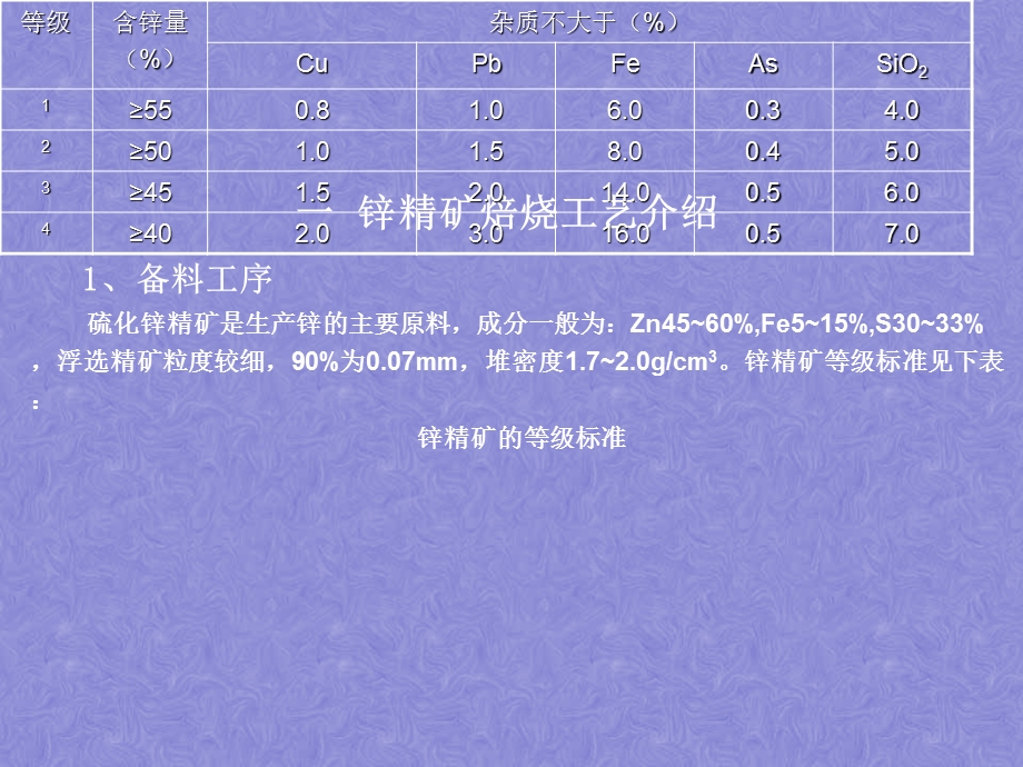 锌精矿沸腾焙烧工艺.ppt_第2页