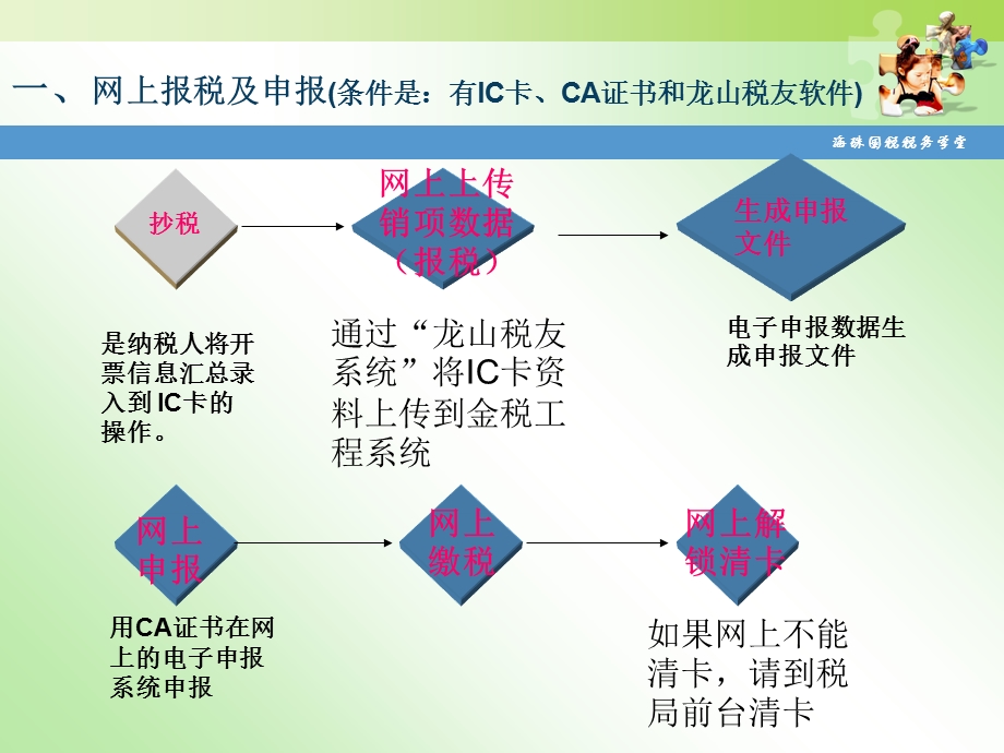 认定增值税一般纳税人知识培训.ppt_第3页