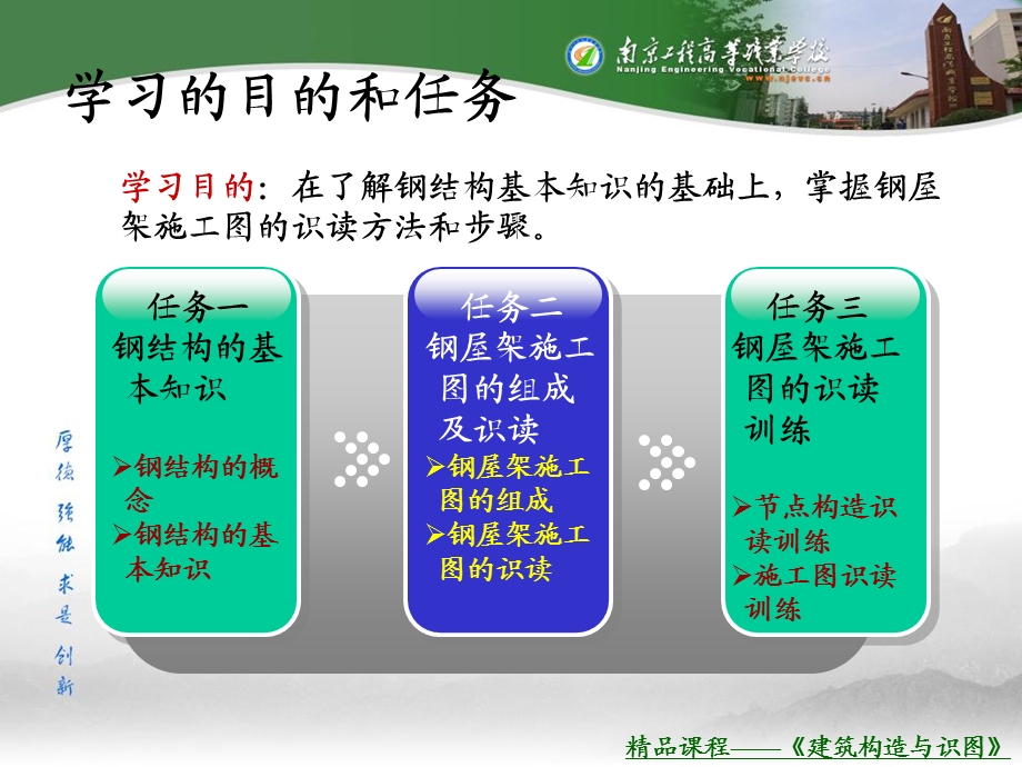 钢结构施工图的识读.ppt_第2页