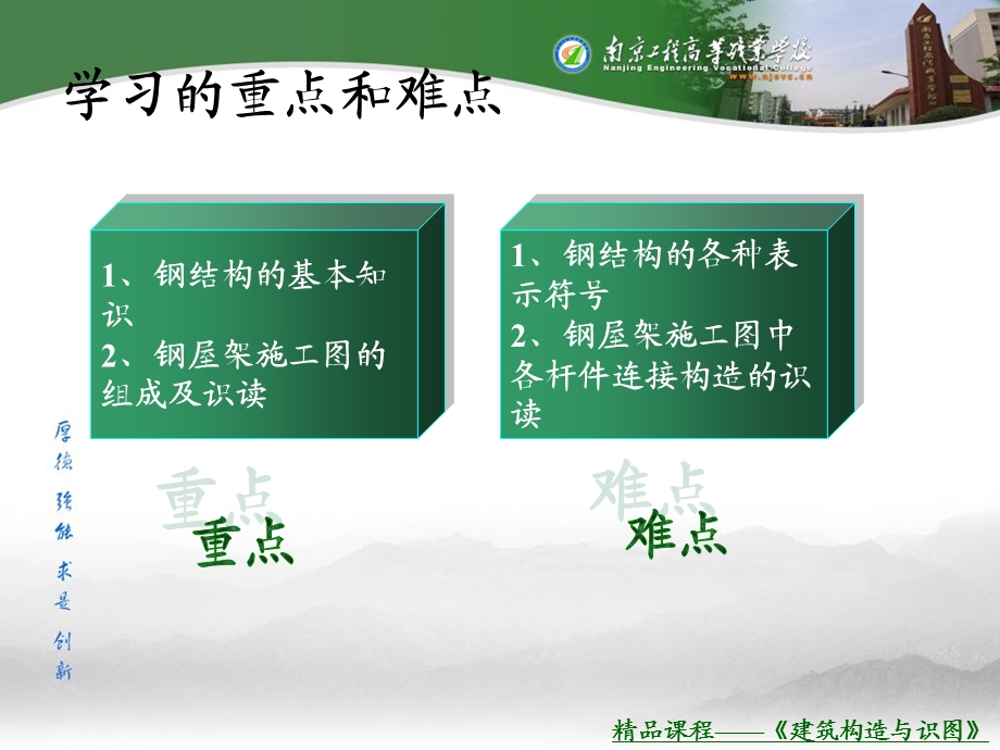 钢结构施工图的识读.ppt_第3页