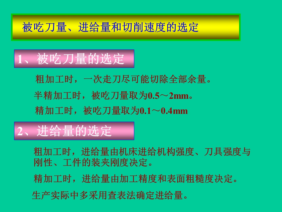 被吃刀量、进给量和切削速度的选定.ppt_第1页