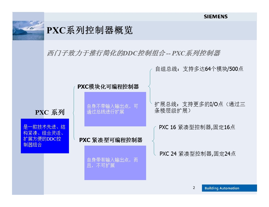 西门子PXC培训资料.ppt_第2页