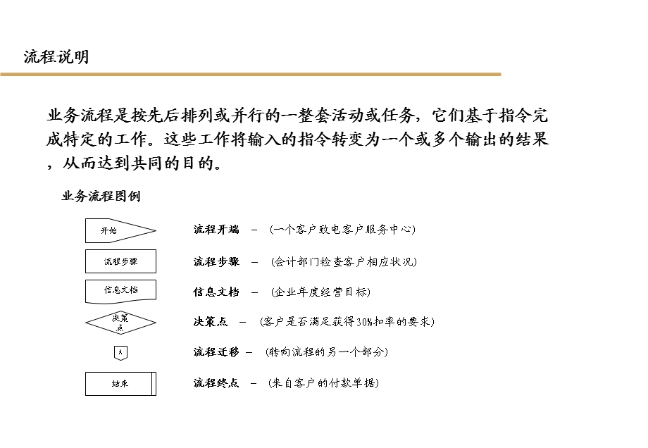 业务流程手册物流和分销.ppt_第2页