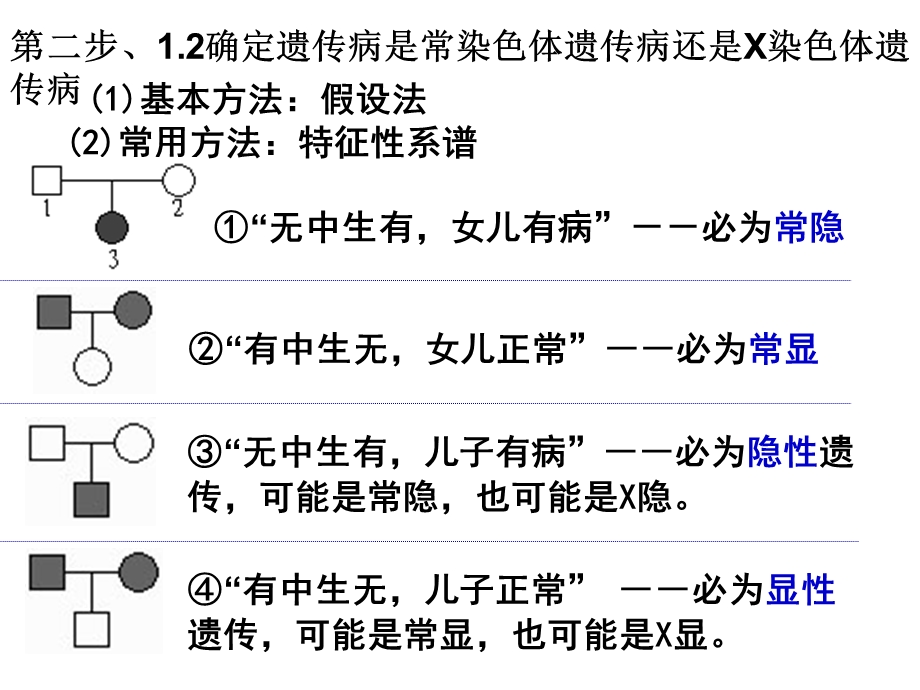 遗传方式的判断方法.ppt_第3页