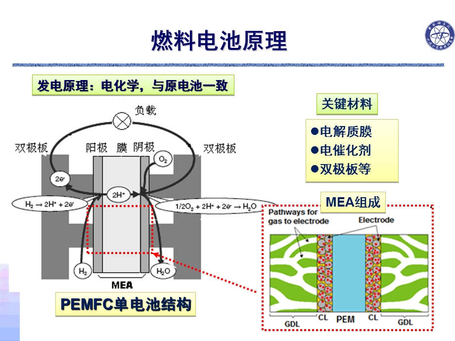 车用燃料电池现状与电催化.ppt_第3页