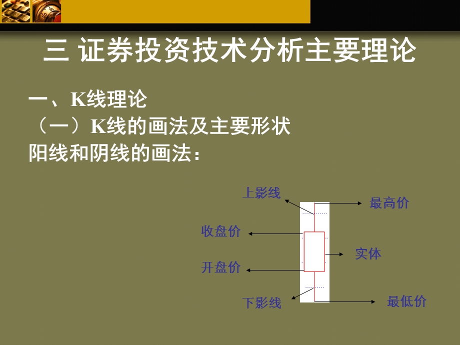 证券投资技术分析-k线理论.ppt_第1页