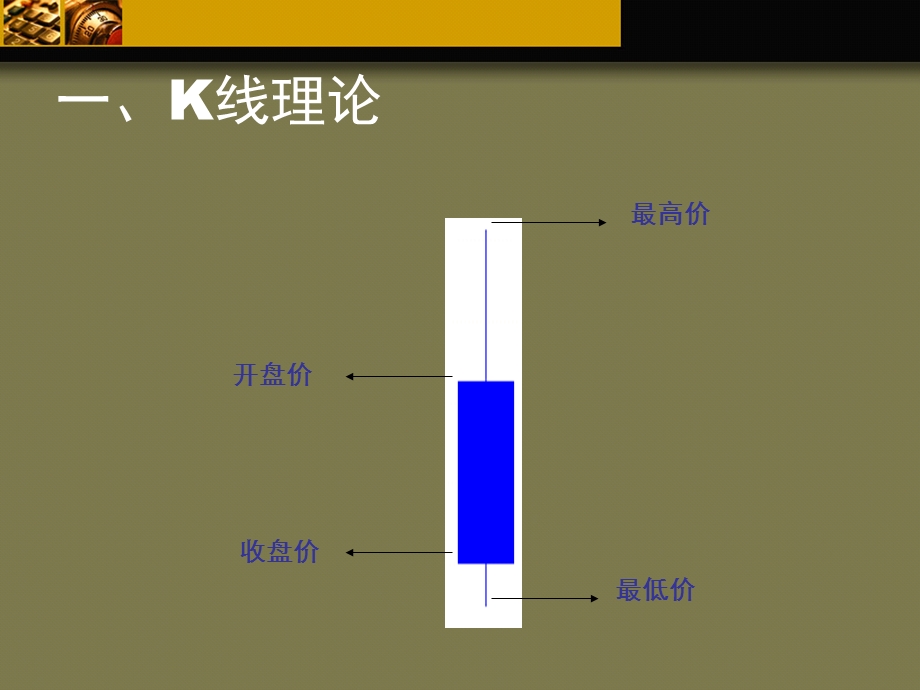 证券投资技术分析-k线理论.ppt_第2页