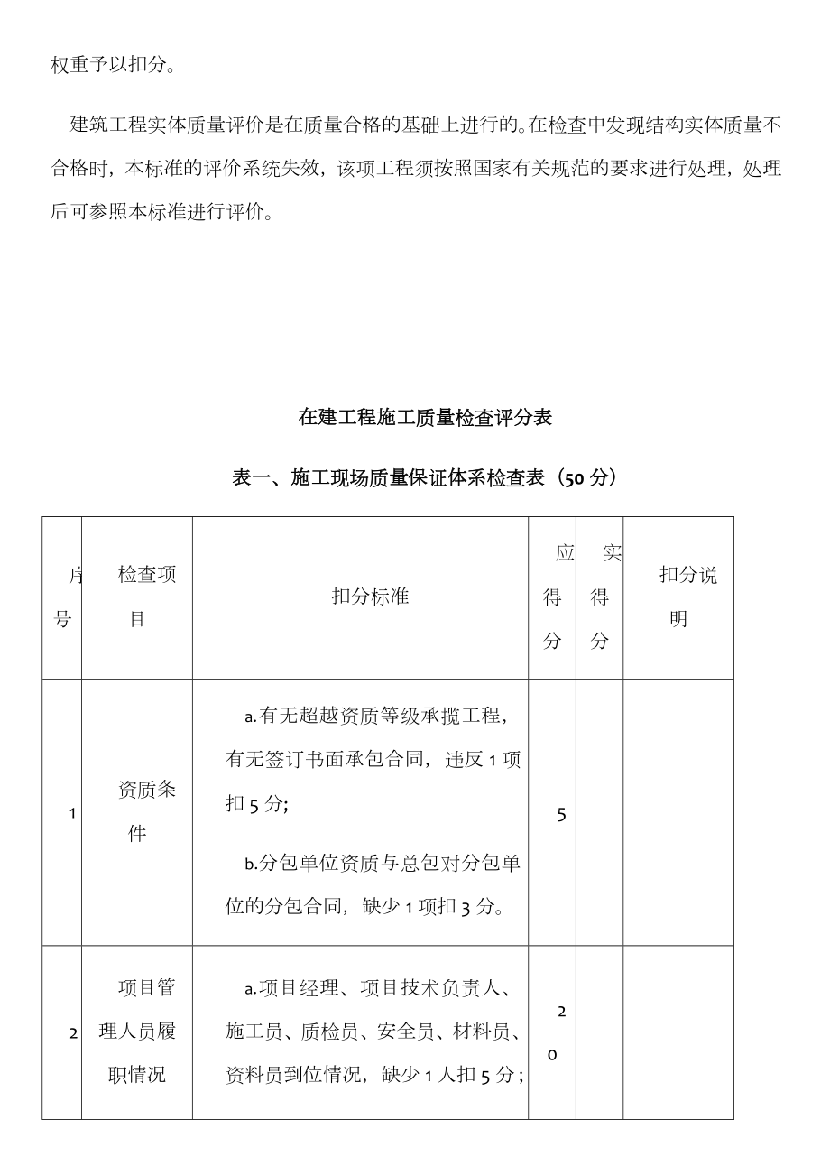 在建工程施工质量检查评分表.doc_第3页