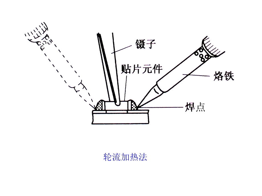 项目三手机电路元器件手工焊接工艺.ppt_第3页