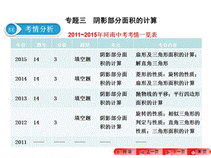 阴影部分面积的计算.ppt