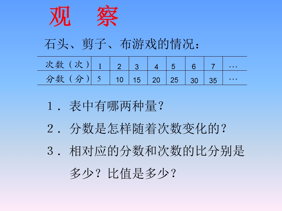 西师大版六年下正比例的意义.ppt_第3页