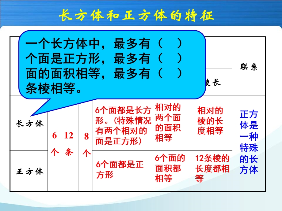 长方体和正方体整理与复习ppt.ppt_第3页