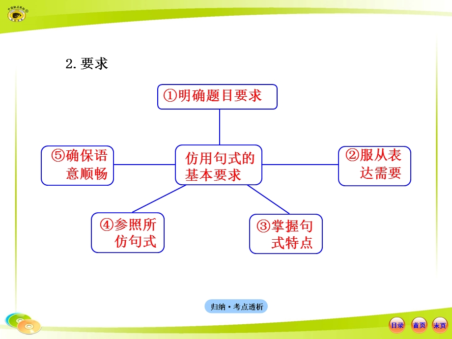 语言文字应用.6.2仿用句式.ppt_第3页