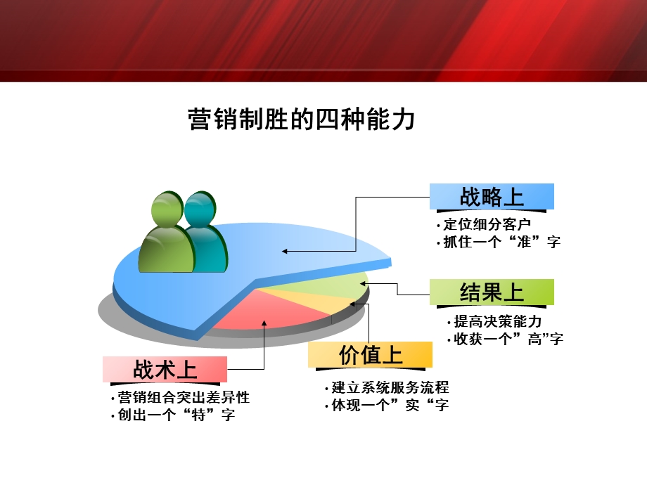 营销制胜品牌升级.ppt_第2页