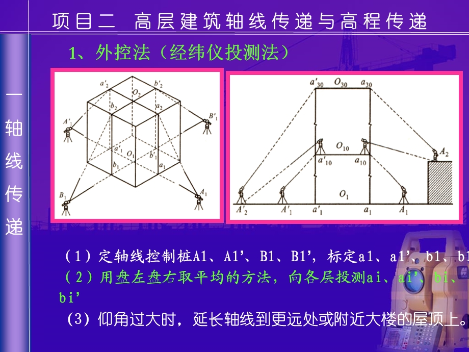 高层建筑放线方法.ppt_第3页