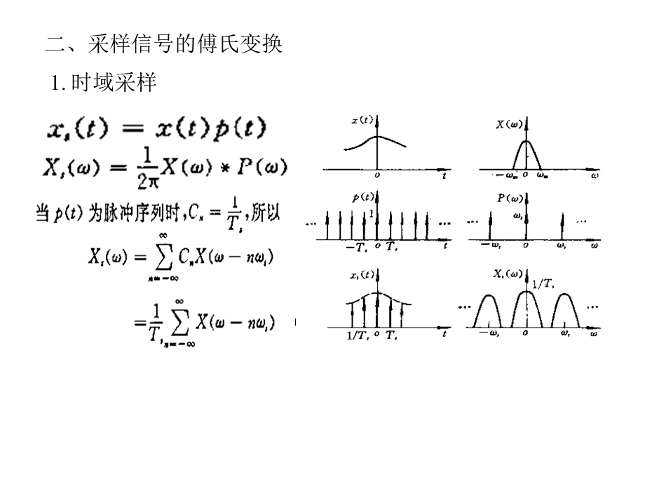 《起重运输机械实验技术》第六章dft和.ppt_第1页