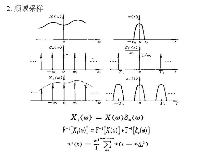 《起重运输机械实验技术》第六章dft和.ppt_第2页