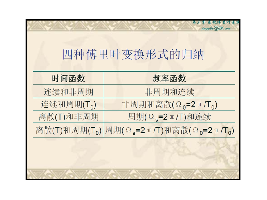 《起重运输机械实验技术》第六章dft和.ppt_第3页