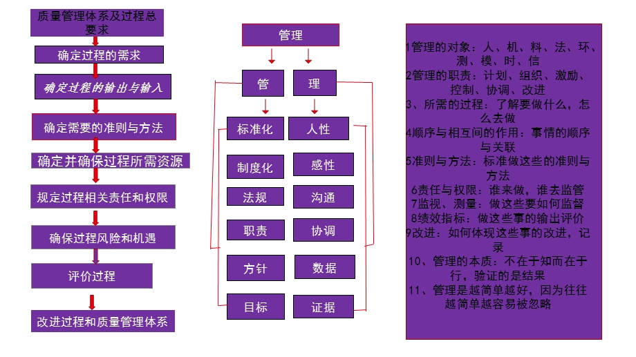 质量管理体系及过程总要求.ppt_第1页