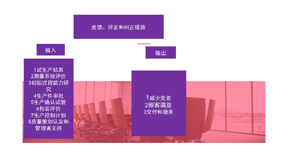 质量管理体系及过程总要求.ppt_第3页