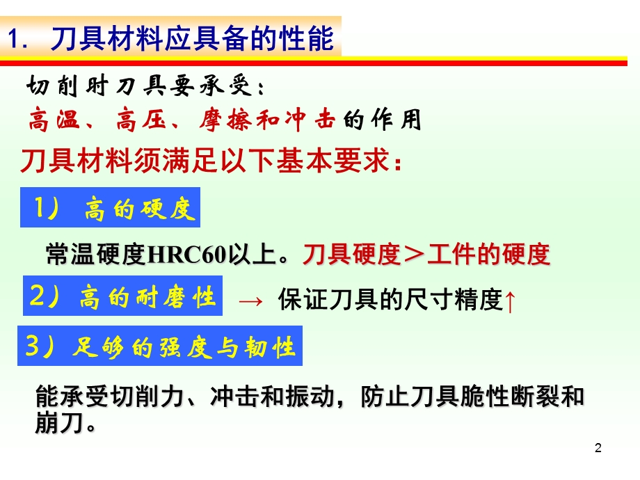 金属切削过程及其控制.ppt_第2页