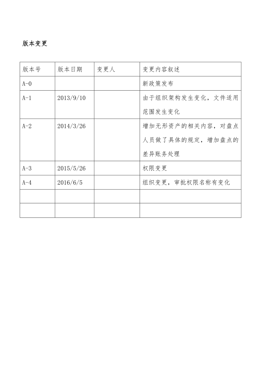 固定资产及无形资产管理制度.docx_第2页