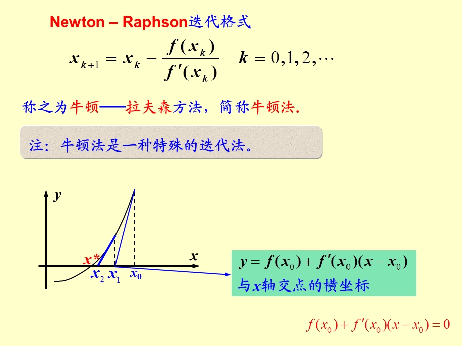 非线性方程的数值解法.ppt_第2页