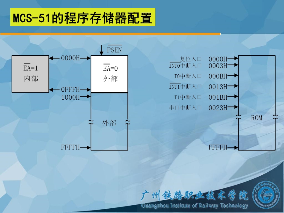 项目一学习单元3：单片机引脚结构与功能.ppt_第3页