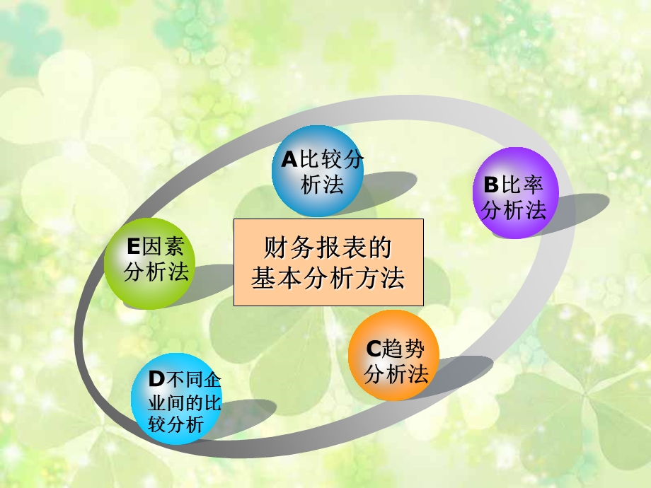 财务报表分析的基本方法.ppt_第2页