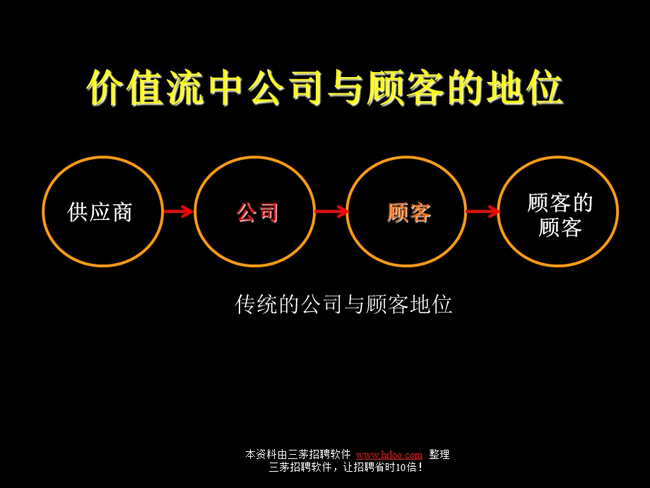 次要ppt课件.ppt_第3页