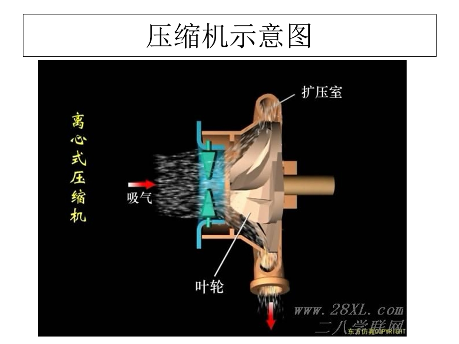 蒸汽压缩机检修规程.ppt_第3页