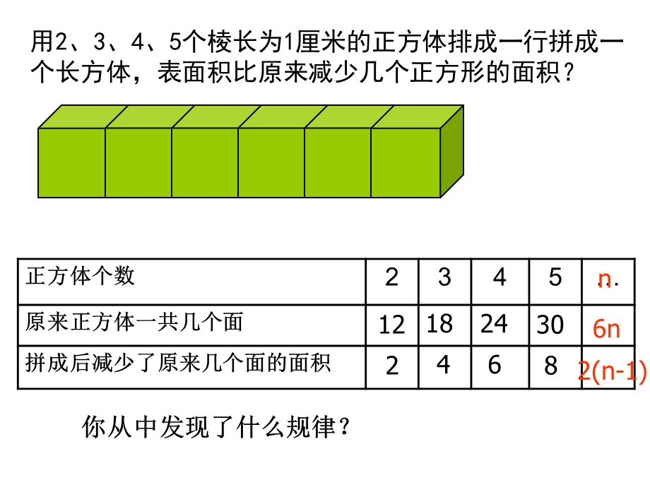 的正方体拼成一个长方体体积有没有变化表面积呢.ppt_第3页