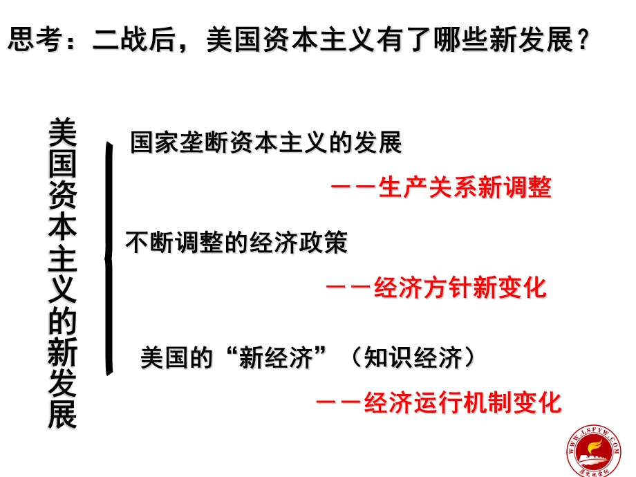 当代美国资本主义的新变化.ppt_第2页