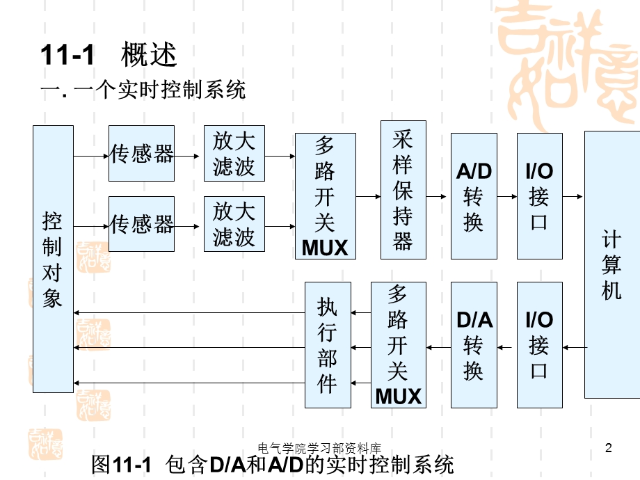 《微机原理与应用教学资料》第十一章ad-da.ppt_第2页