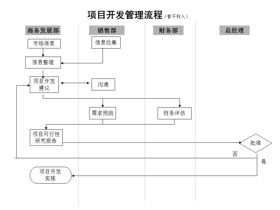 贸易公司主要工作流程图.ppt_第3页