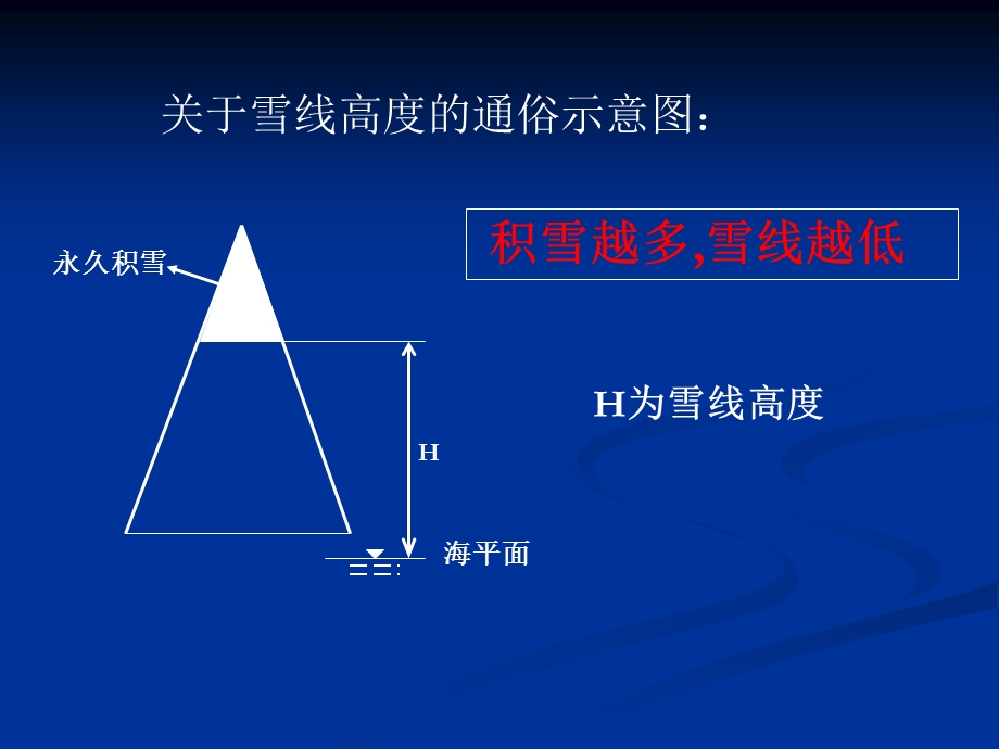 雪线高度及其影响因素.ppt_第3页