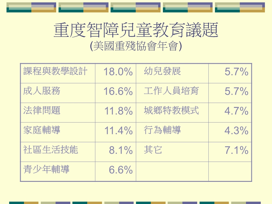 重度弱智儿童教育的课程发展与课程素质.ppt_第2页