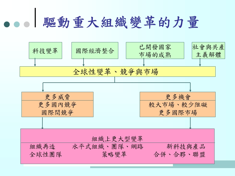 核心价值之推动策略.ppt_第3页