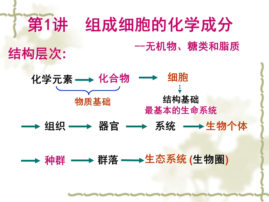 《高三生物复习资料》第1,2讲组成细胞的化学成分.ppt_第3页