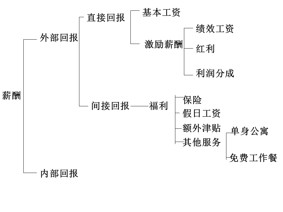 助理人力资源管理师五章薪酬管理.ppt_第2页